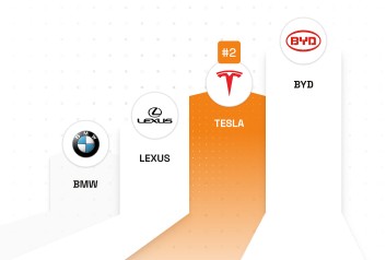 dashboard-connection