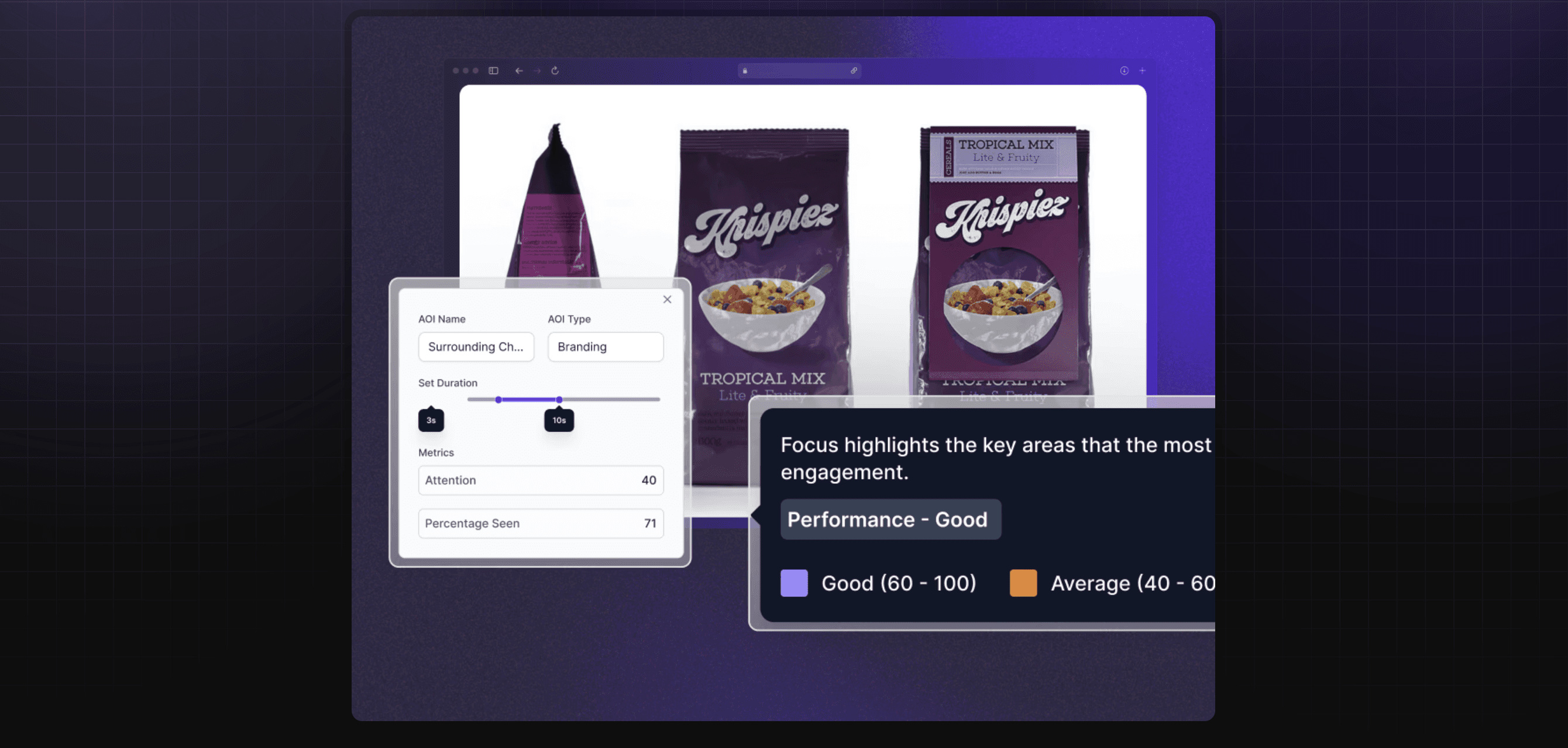 Package design being Tested using Decode by Entropik Dashboard and AI
