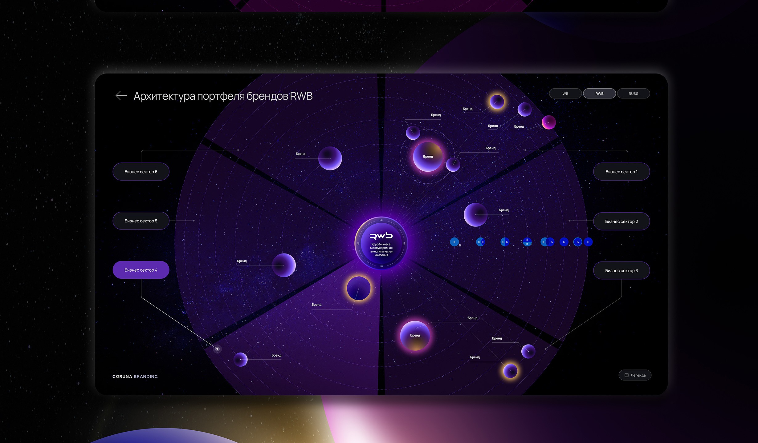 Планетарная система брендов Wildberries-Russ-RWB