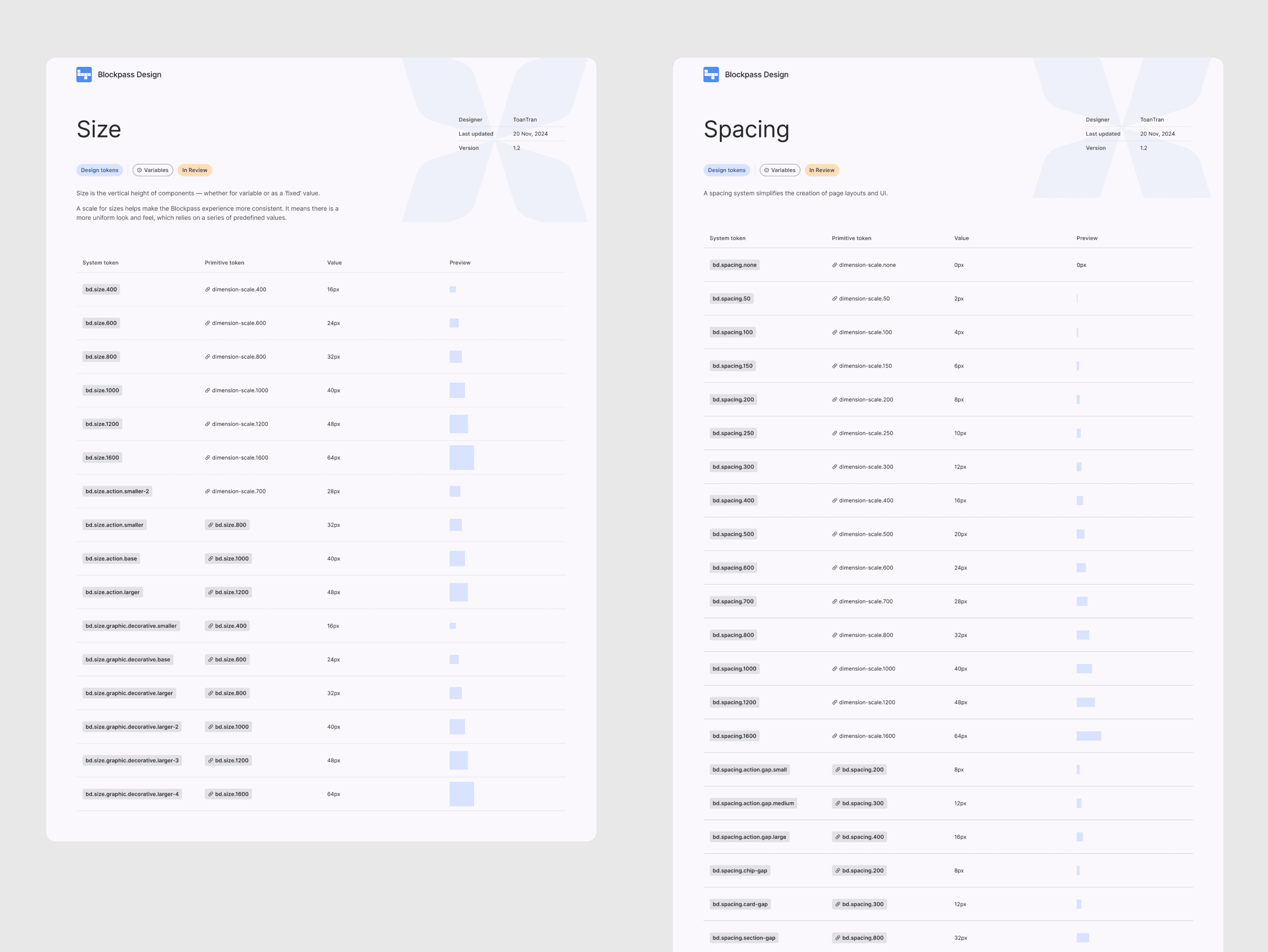 Design tokens documentation