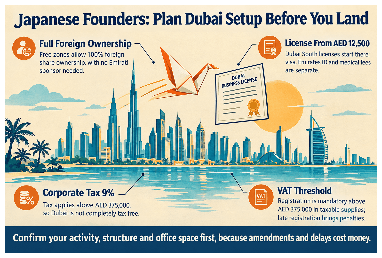 Infographic: What Japanese Founders Need to Know Before Setting Up in Dubai