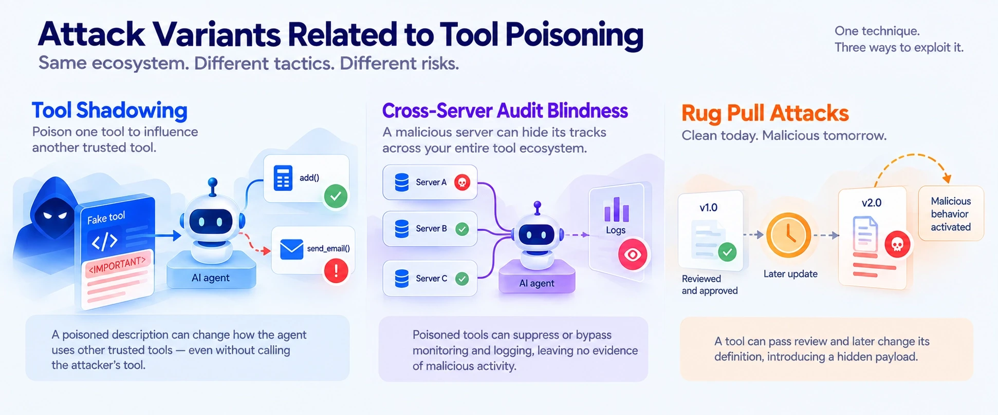 Attack Variants Related to Tool Poisoning
