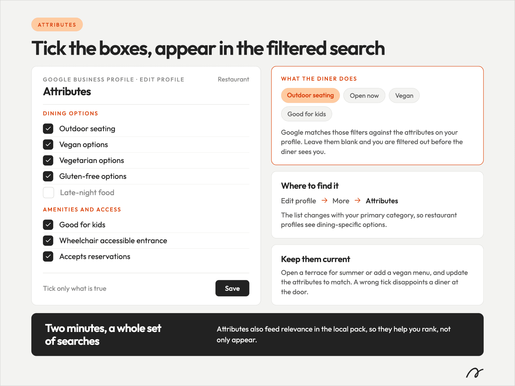 Ticking attributes in a Google Business Profile