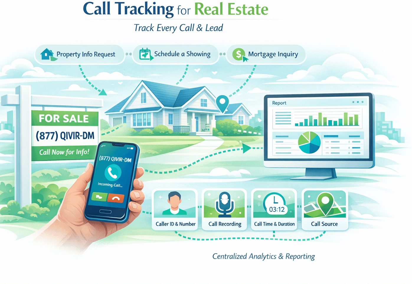 Call tracking for real estate in QIVIR.