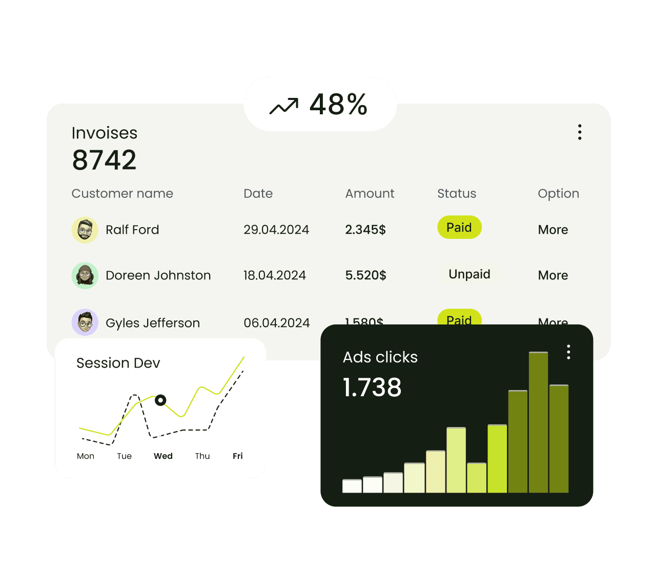 Tikorix analytics card showing transactions, session development, invoices, and ad click growth metrics.