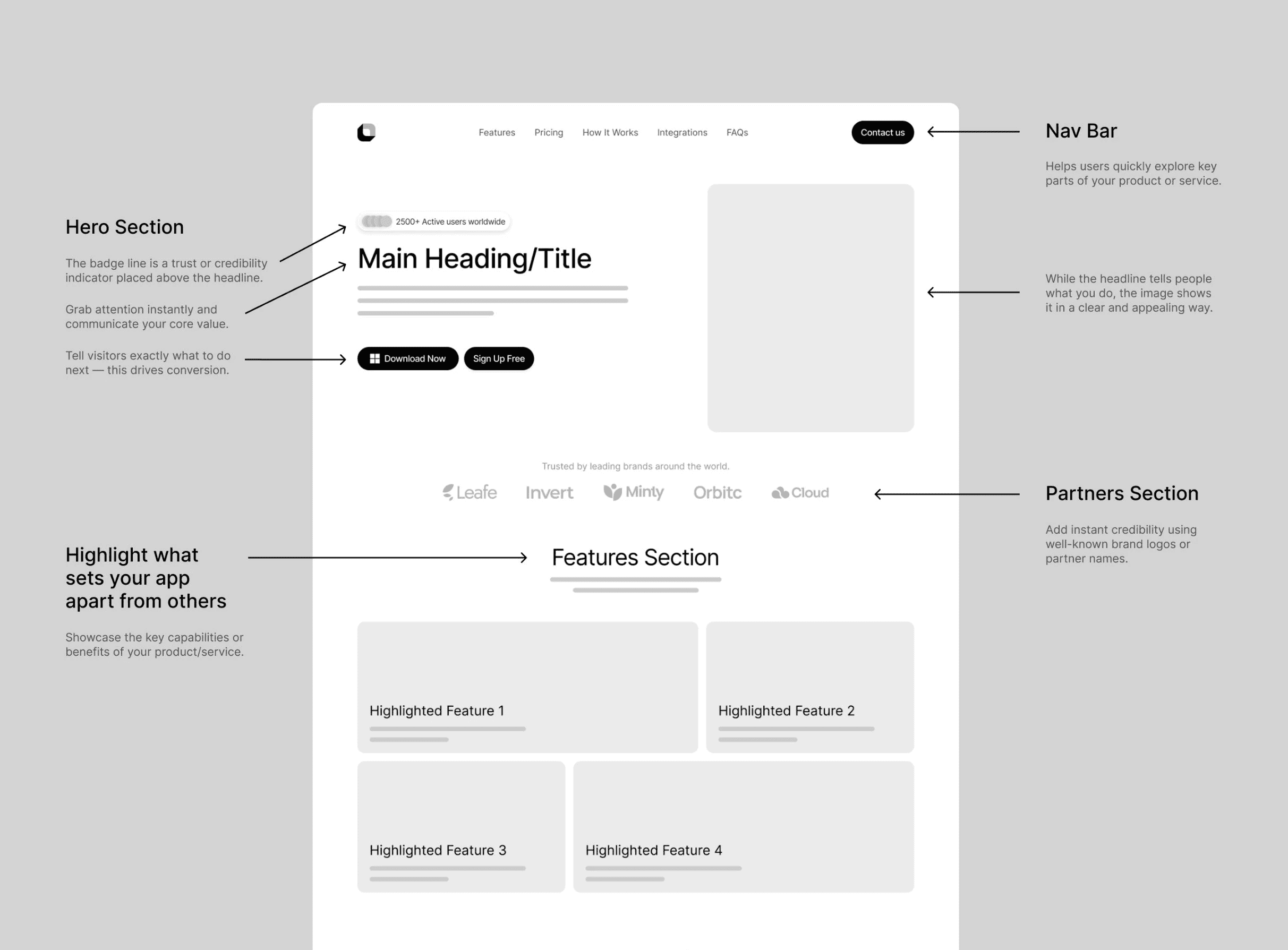 landing page design