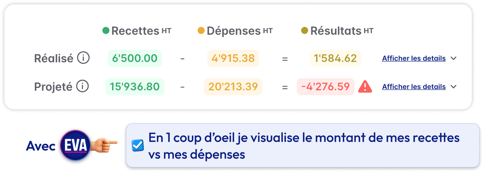 Recettes vs dépenses chantier EVA IT