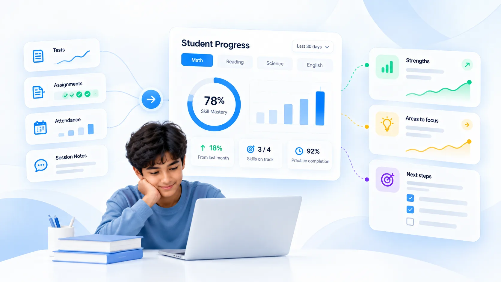 Beyond Test Scores: A Tutoring Progress Dashboard That Changes the Next Lesson