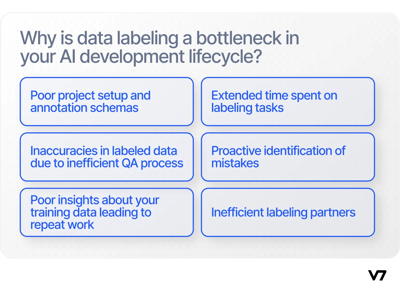 Why is data labeling a bottleneck in your AI development lifecycle