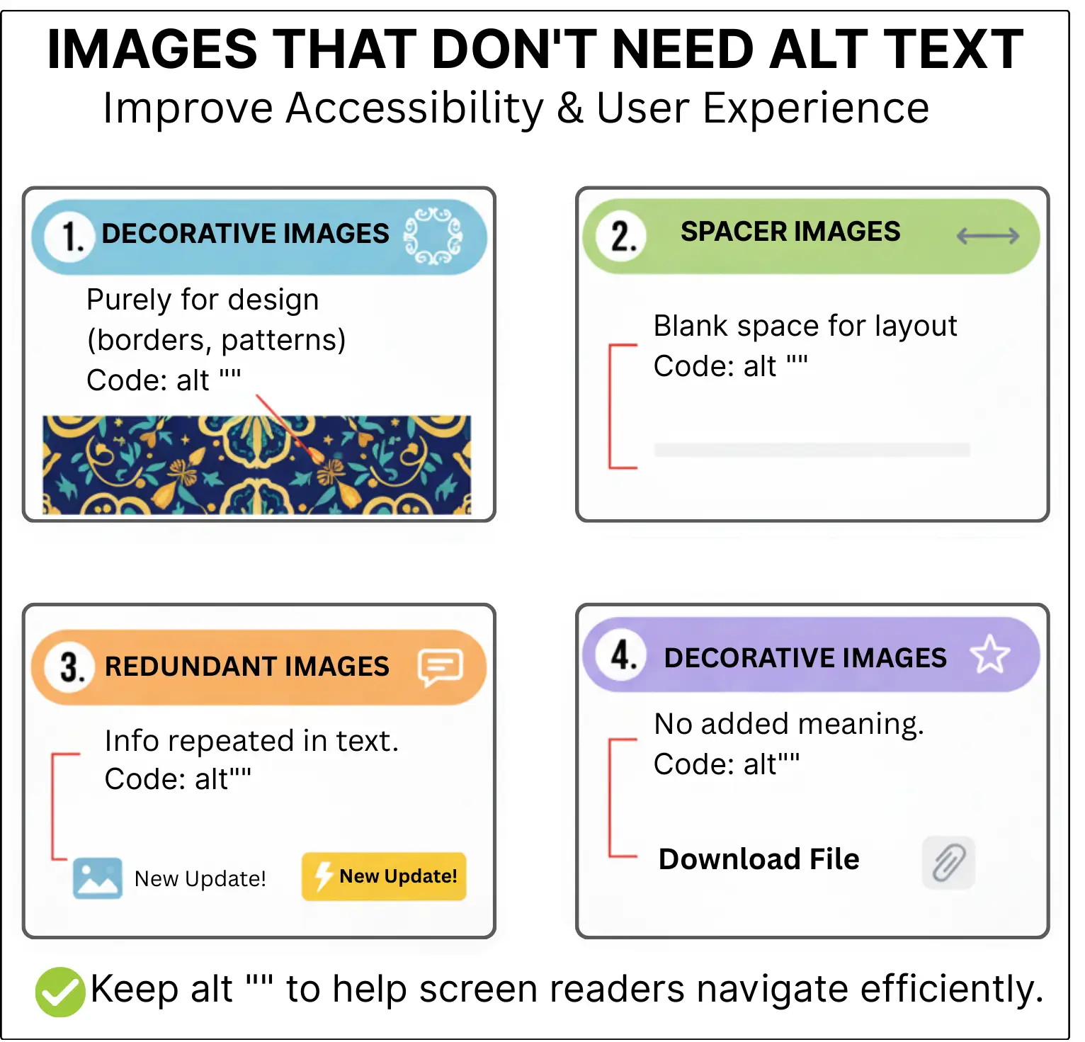 Infographic showing which images don't need alt text