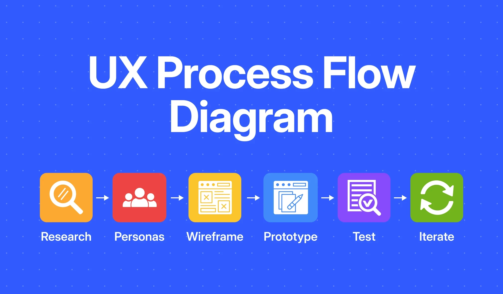 UX Designer work process flow diagram