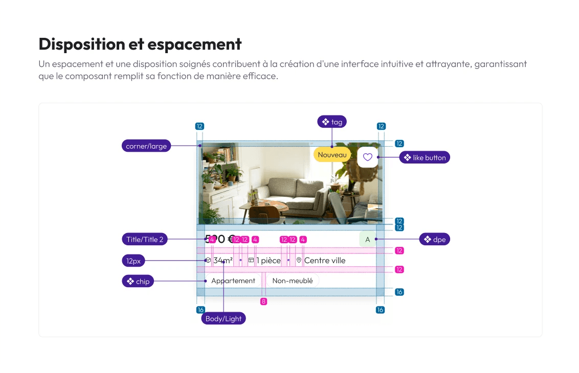 La documentation d'une card d'interface mobile, détaillant ses espacements intérieurs.