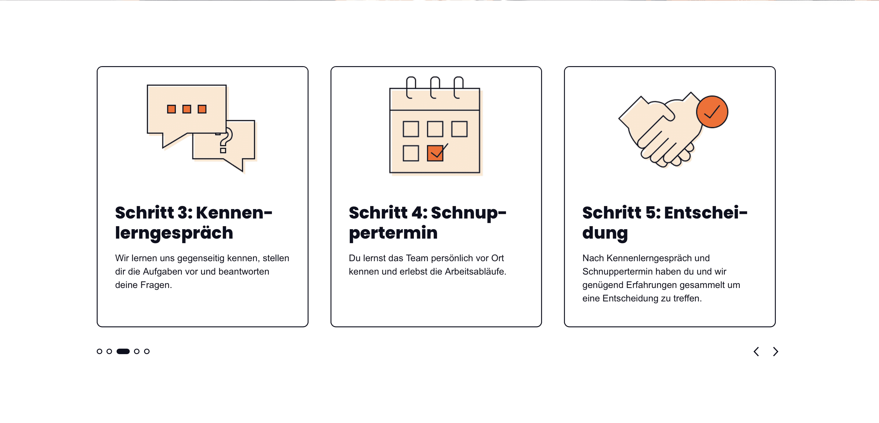 Piktogramme des Bewerbungsprozesses bei Blum