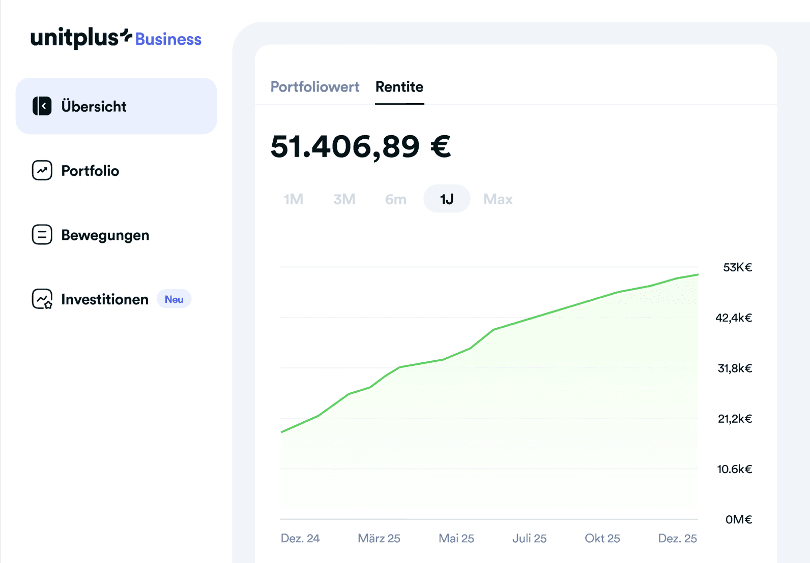 Tagesgeld Unternehmen Rendite
