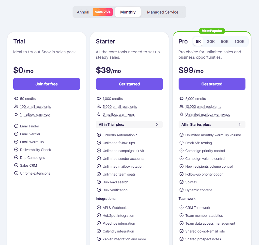 Snov.io Pricing Model