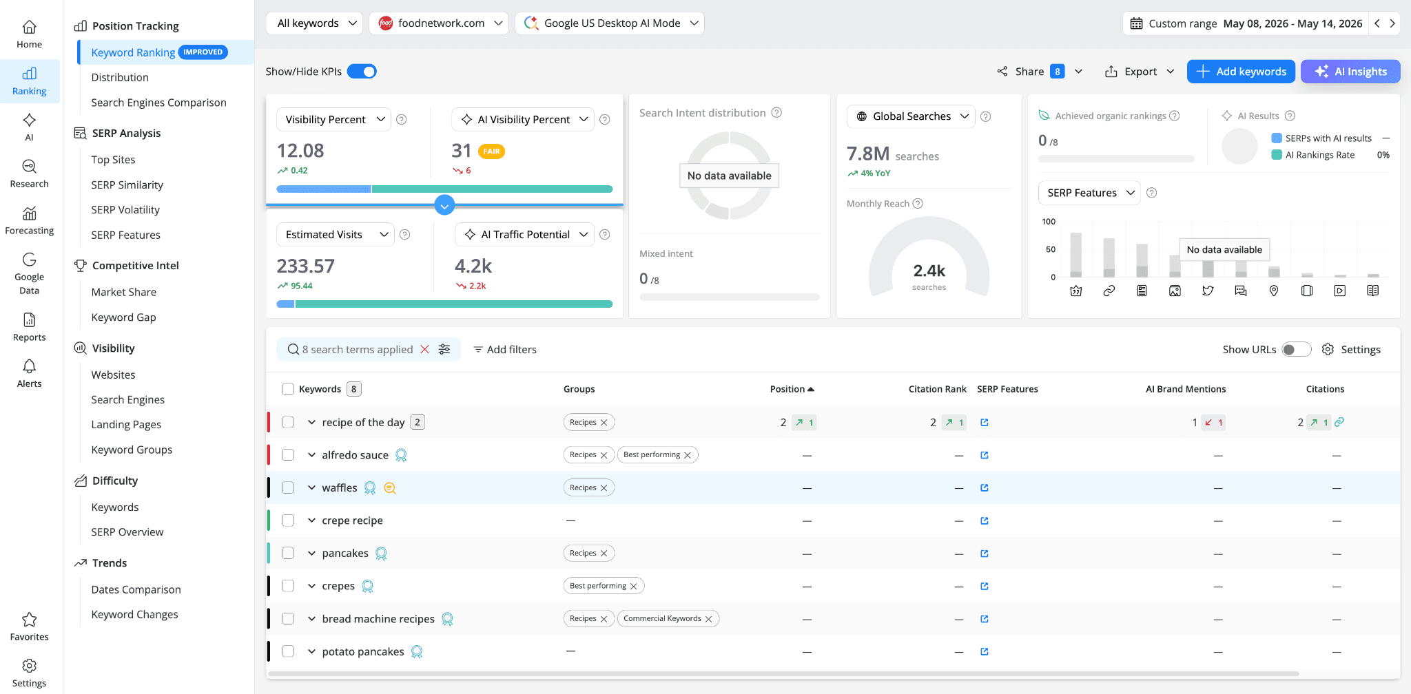 awr-keyword-ranking-report-showing-competitor1-data