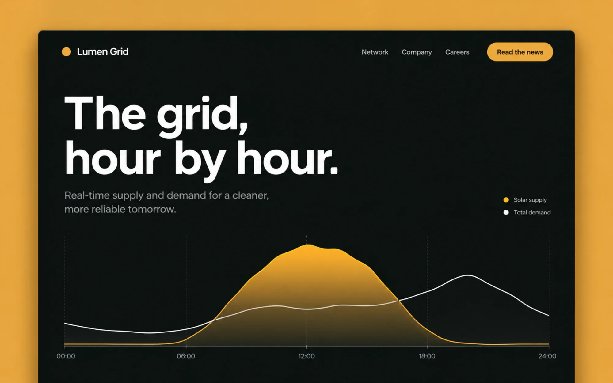 Lumen Grid’s home page: the headline ‘The grid, hour by hour.’ above a chart of a day’s solar supply and total demand.
