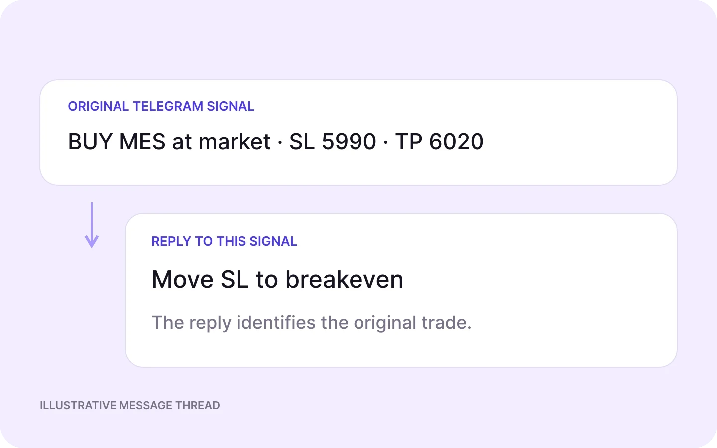 A Telegram reply saying Move SL to breakeven identifies the original MES trading signal.