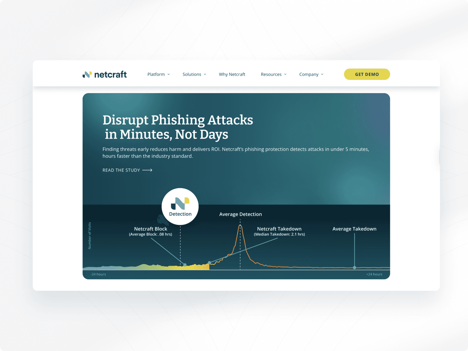 Netcraft case study card mockup