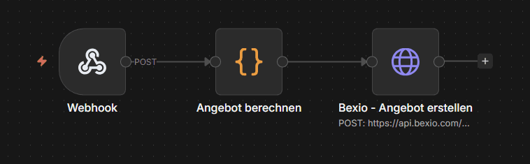 Ausschreibungsübersicht