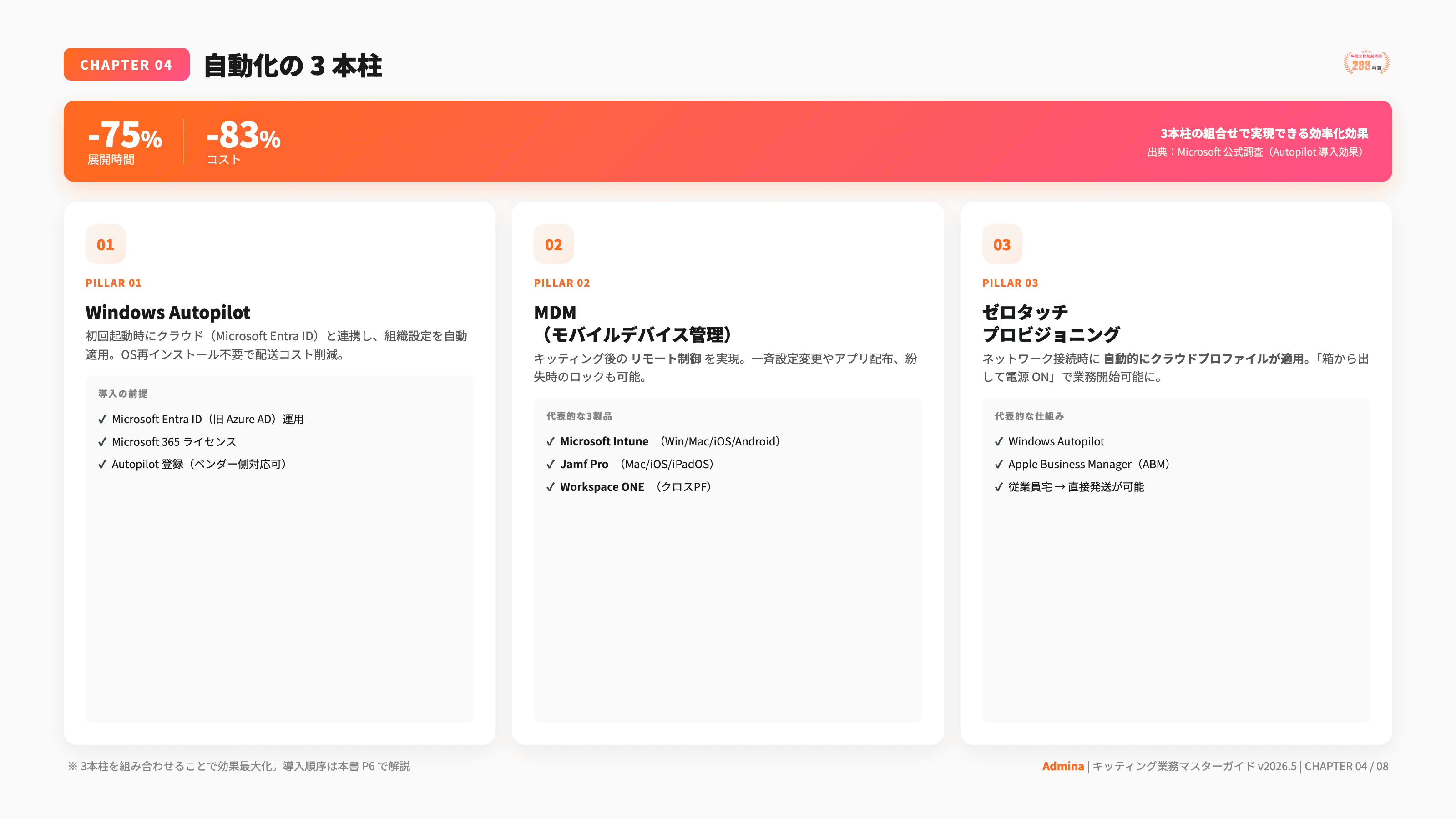 キッティング業者選定 RFPテンプレート - 4枚目