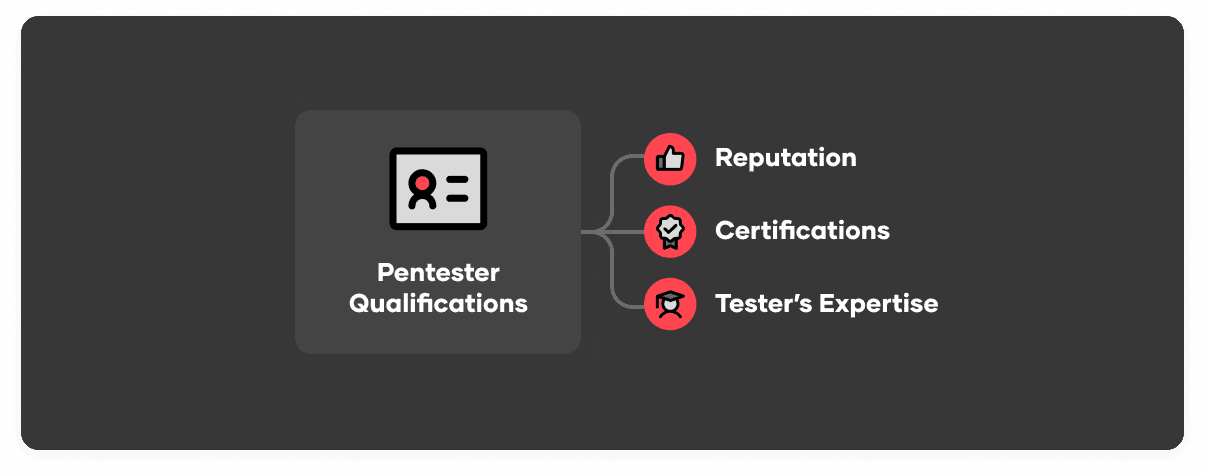 When evaluating the qualifications of a penetration testing company, it's important to ask about the actual individuals who will be performing the assessment. 