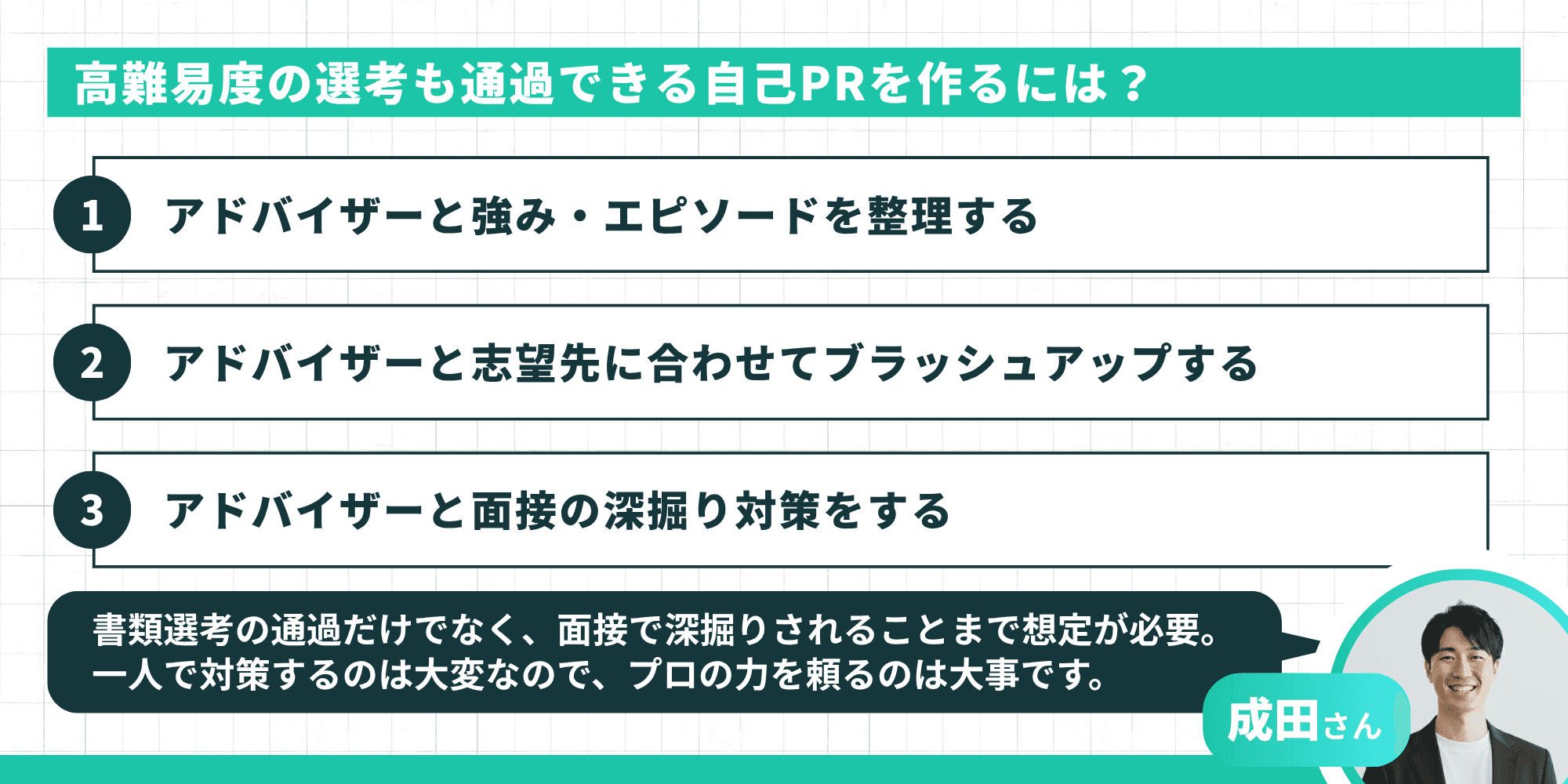 高難易度の選考も通過できる自己PRを作るには？ 1.アドバイザーと強み・エピソードを整理する、2.アドバイザーと志望先に合わせてブラッシュアップする、3.アドバイザーと面接の深掘り対策をする