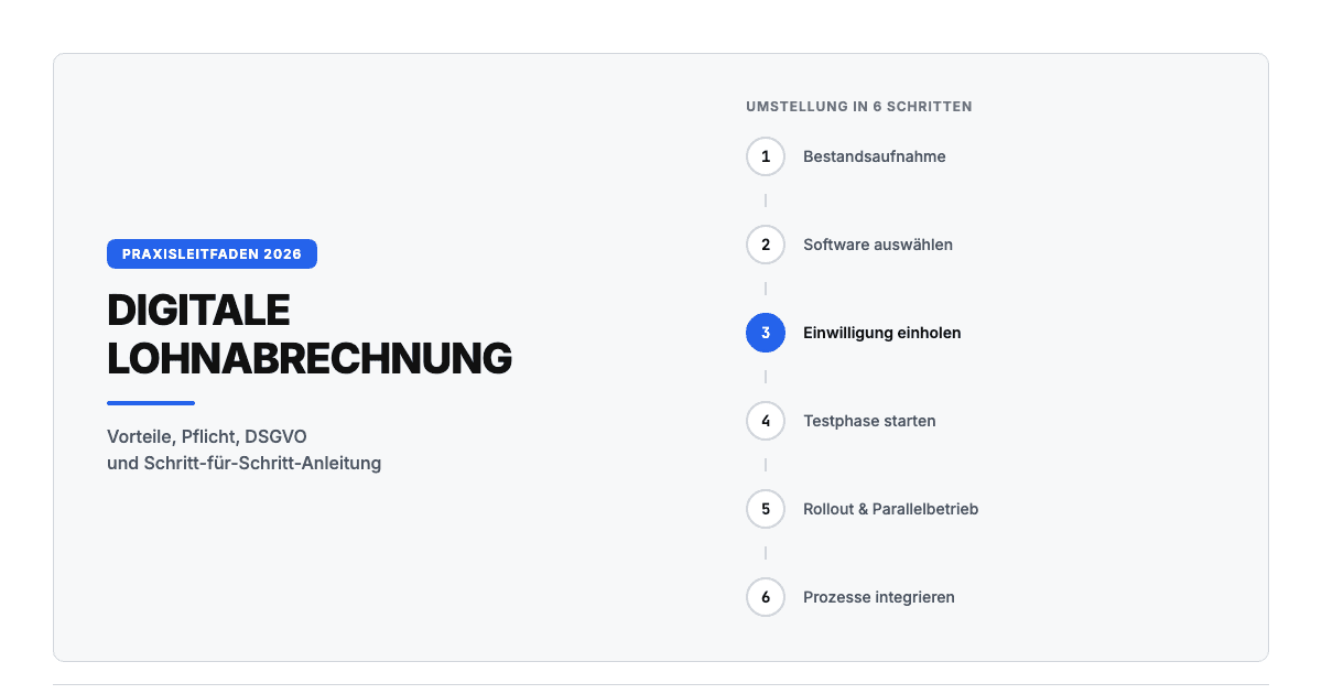 Infografik Digitale Lohnabrechnung: Umstellung in 6 Schritten von Bestandsaufnahme über Software auswählen und Einwilligung einholen bis Testphase, Rollout und Prozessintegration.