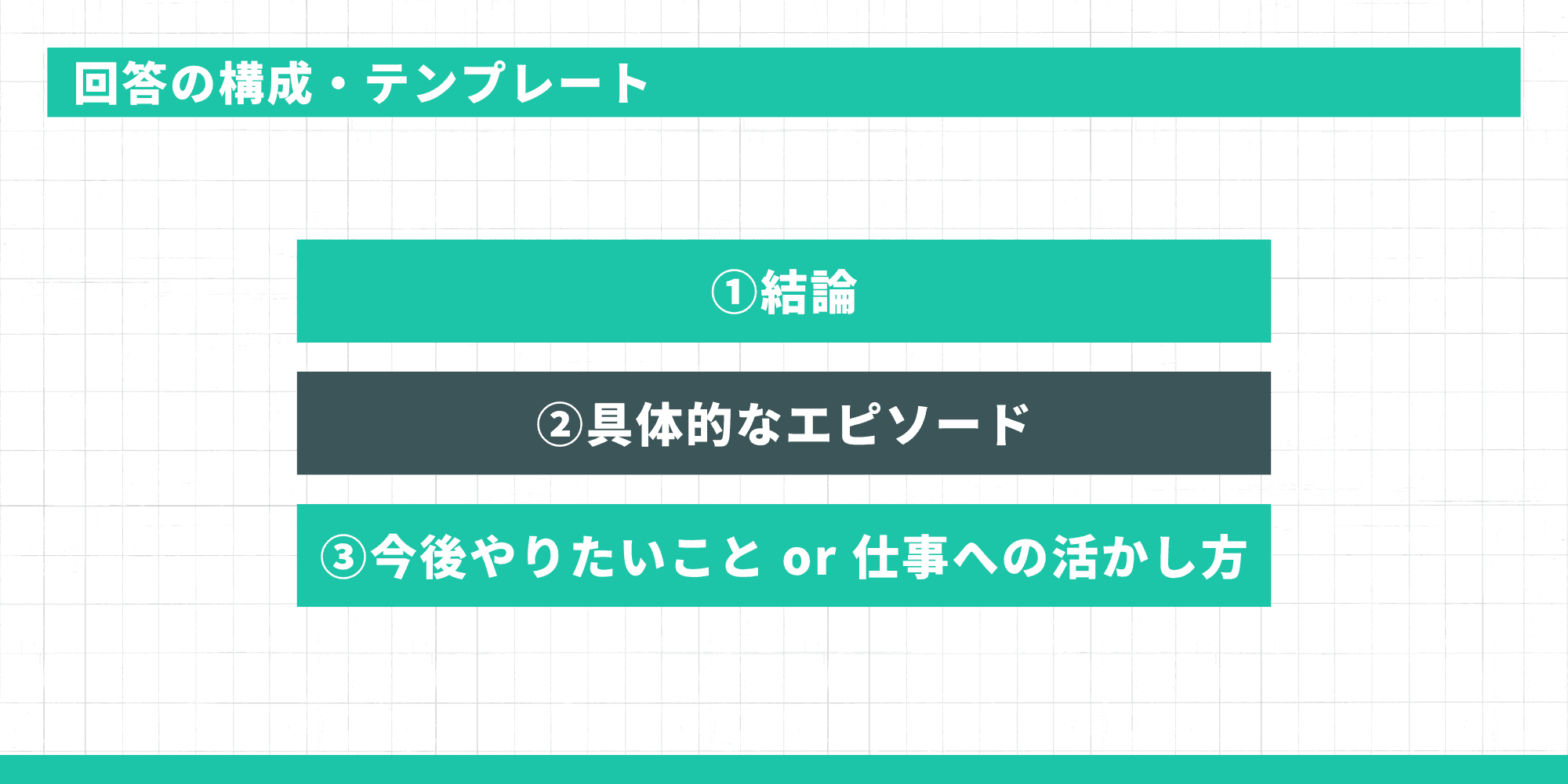 回答の構成テンプレート