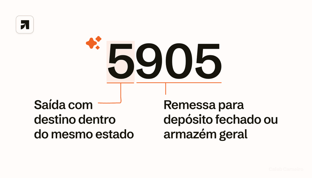 CFOP 5905: O que significa remessa para depósito e armazém