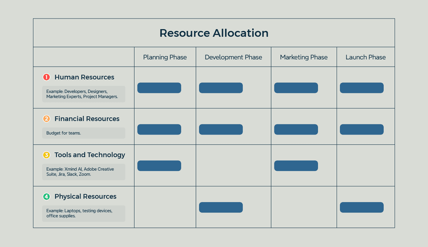 Xmind template for knowledge organization, featured radial structured mind map
