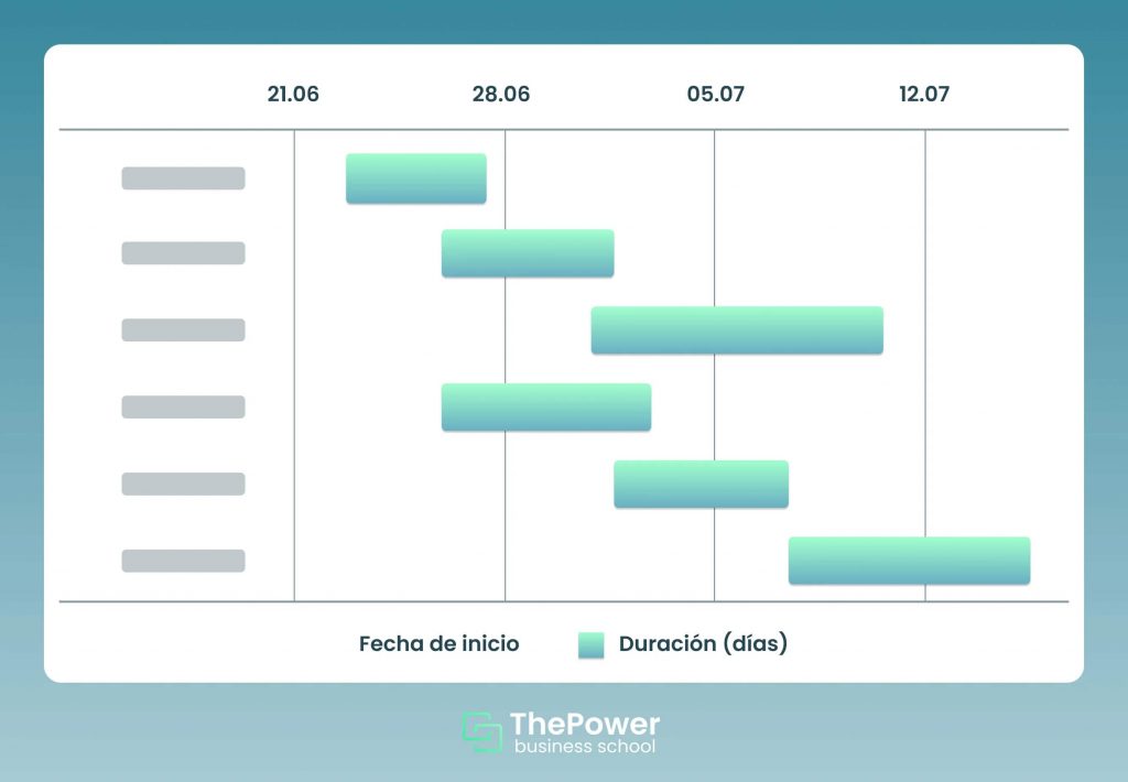 captura ejemplo diagrama de gantt