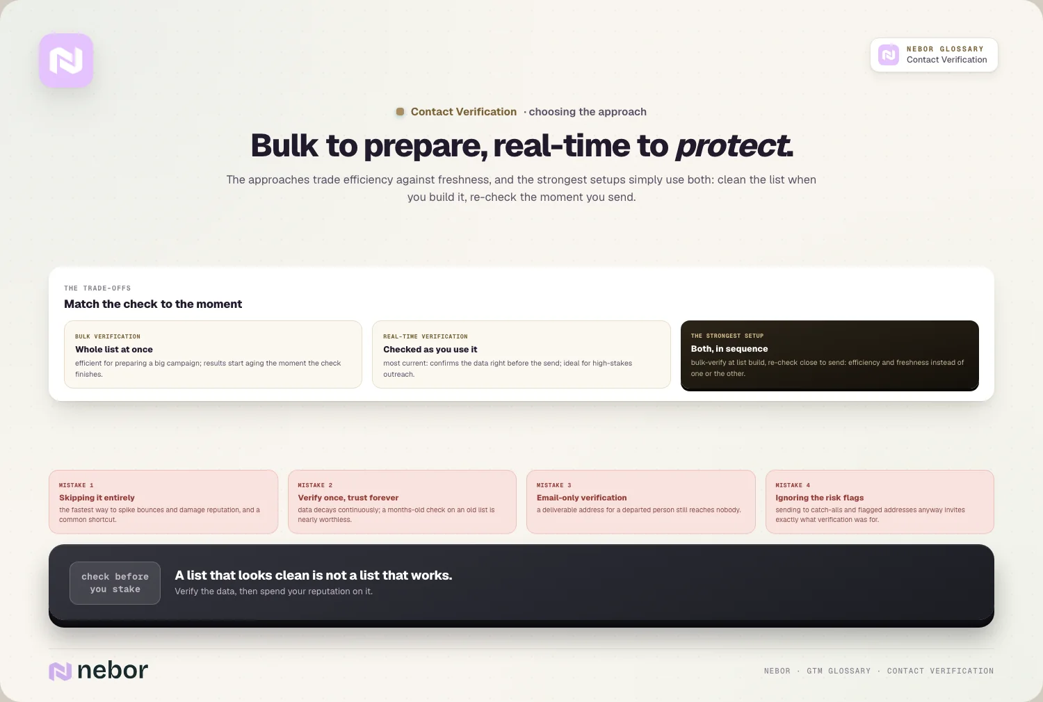 Bulk to prepare, real-time to protect: The approaches trade efficiency against freshness, and the strongest setups simply use both: clean the list…