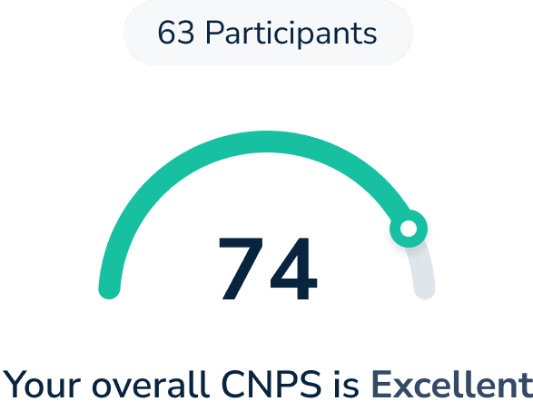 best applicant tracking systems for small businesses