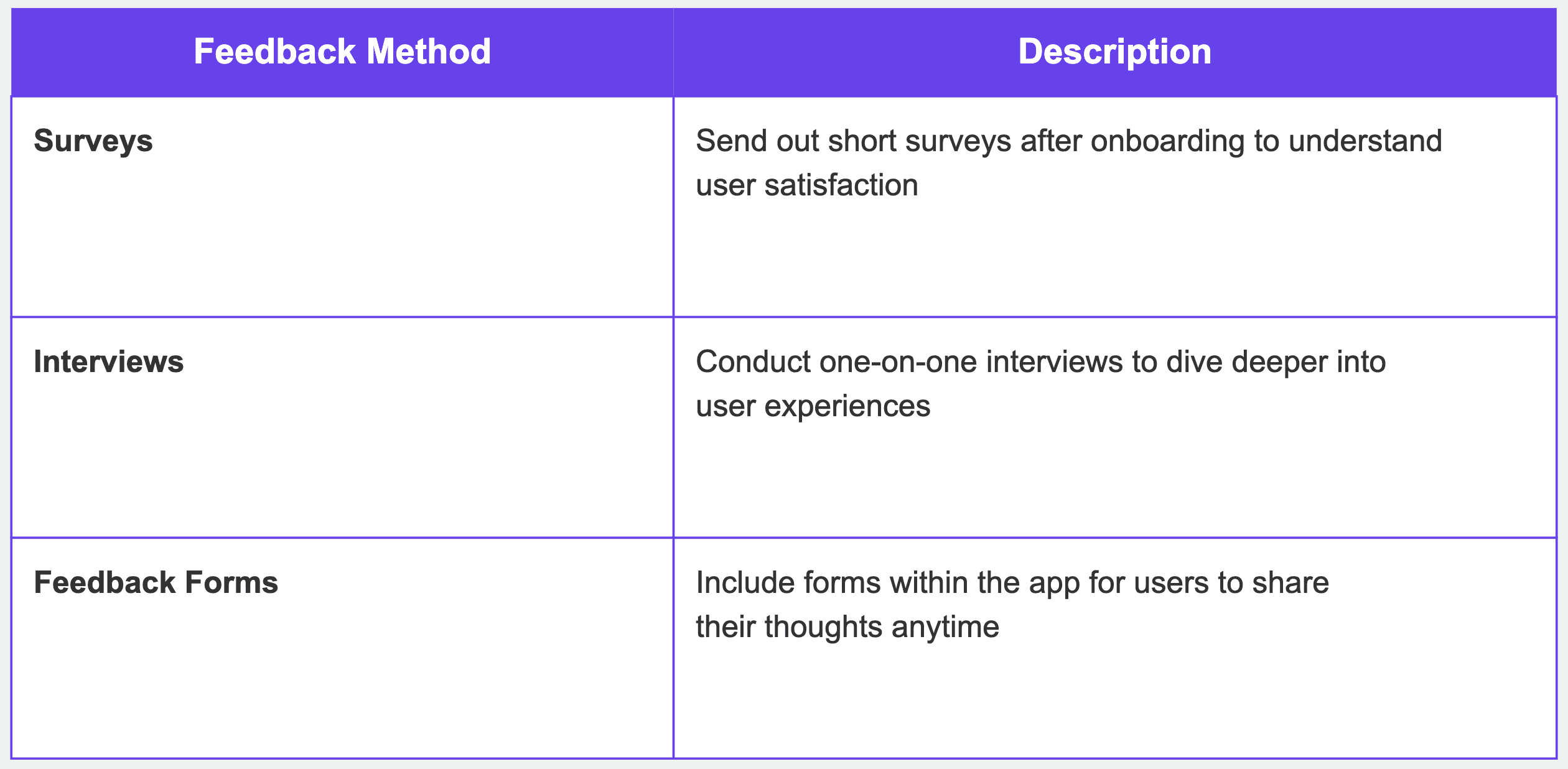 Onboarding feedback