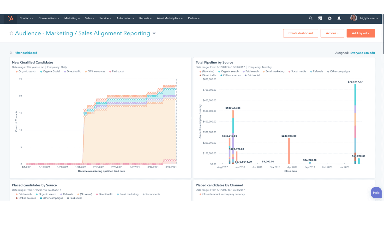 Automated marketing report on HubSpot Marketing Hub
