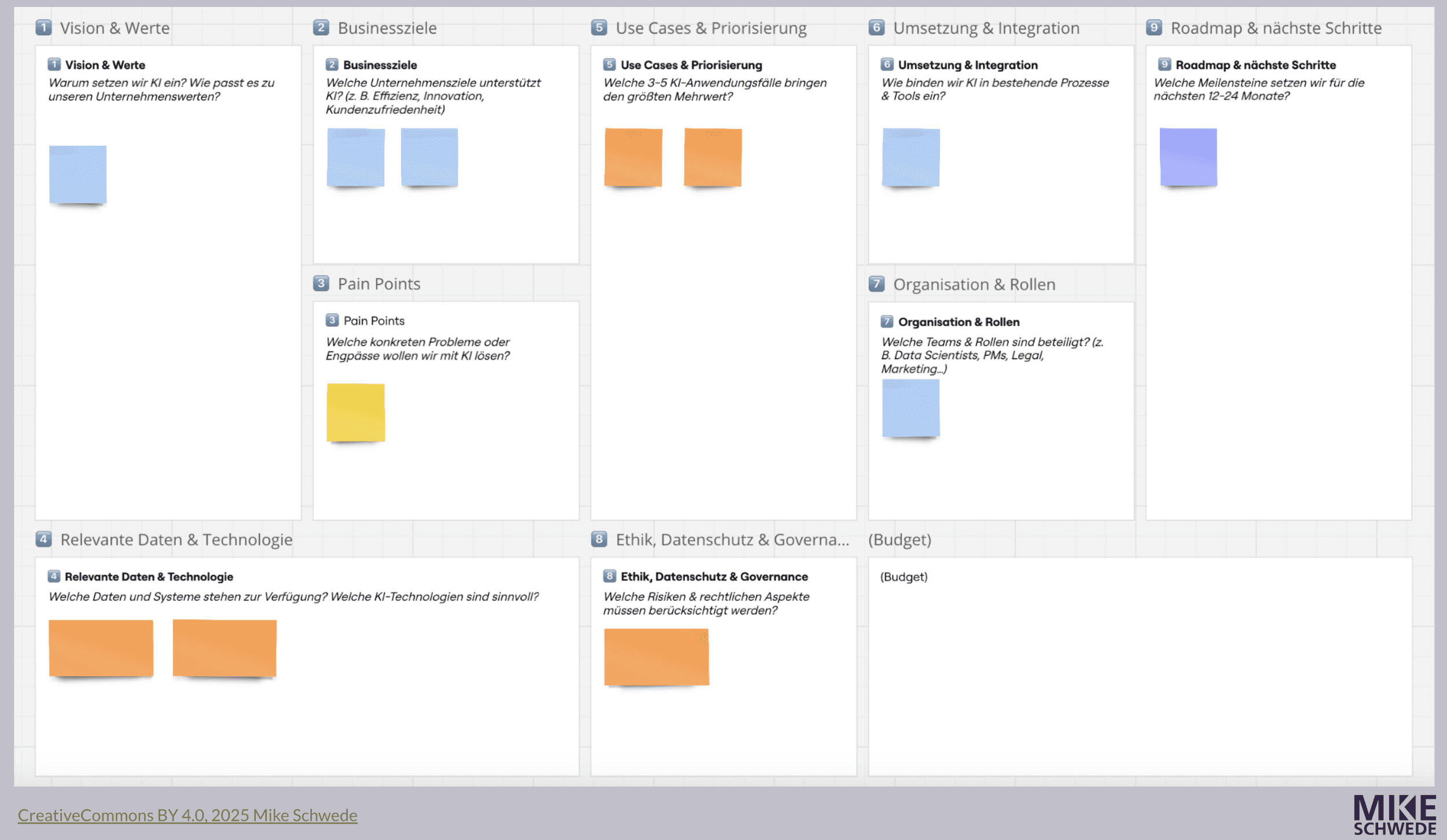   CreativeCommons BY 4.0, 2025 Mike Schwede  