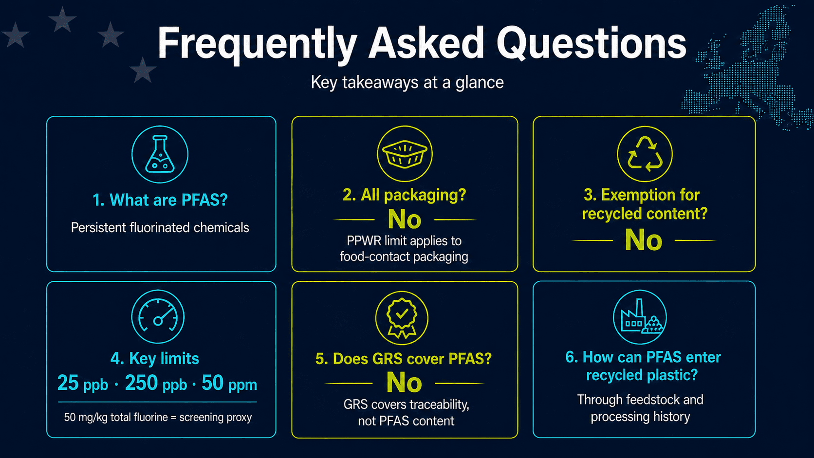 FAQ summary of EU PPWR PFAS rules covering food-contact packaging, recycled-content exemptions, PFAS limits, GRS and recycled plastic feedstock risks.
