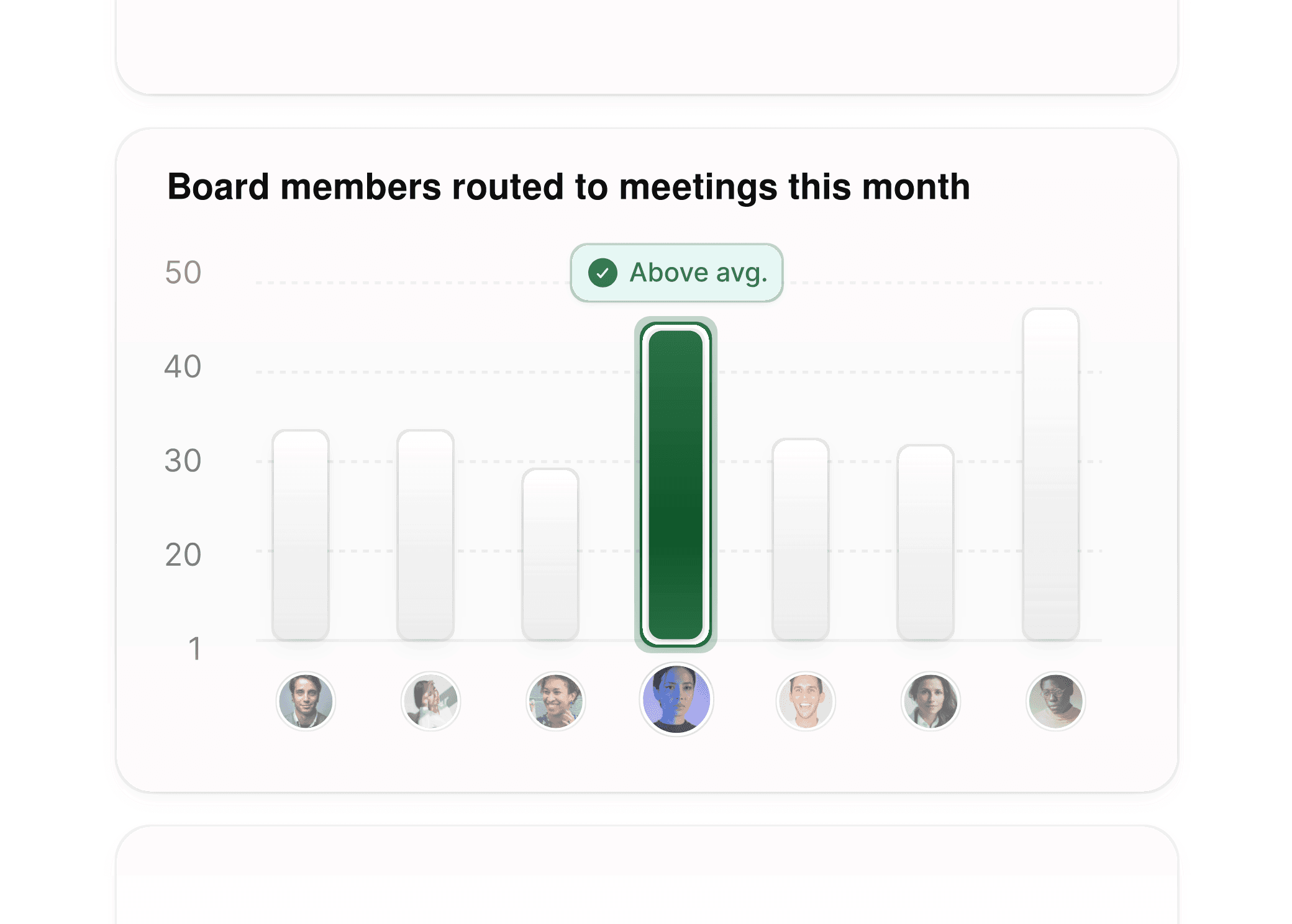 Analytics dashboard for tracking board meeting attendance and routing efficiency.