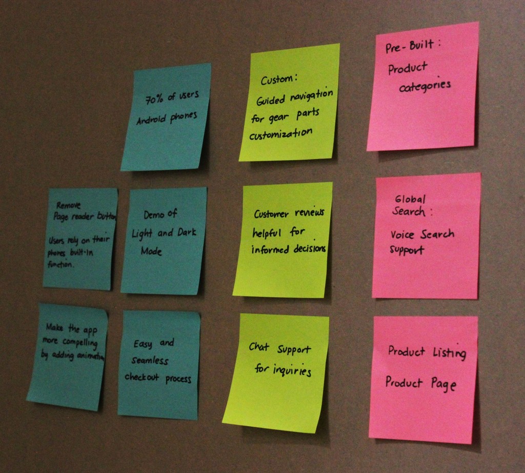 Affinity Diagram