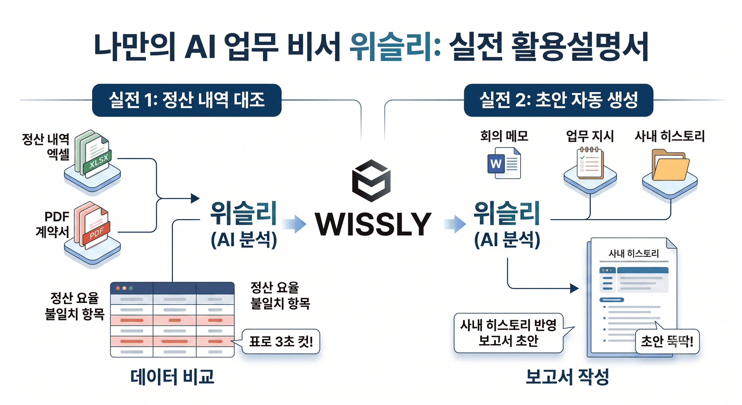직장인 AI 필수 툴:  AI 활용으로 업무 효율 올리는 방법