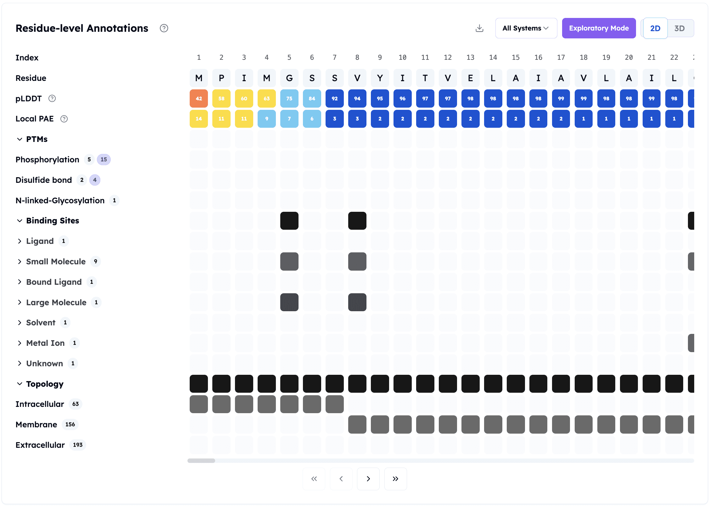 Orbion Platform's Characterization on Adenosine Receptor A2a
