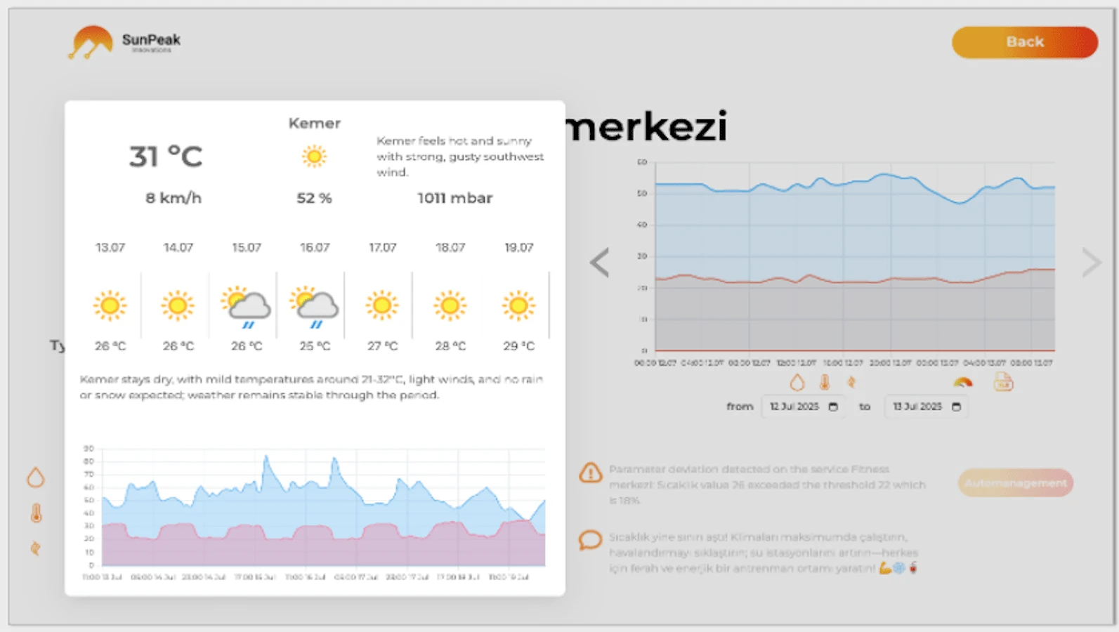 SmartCloud weather integration: 7-day local forecast with temperature charts for context-driven IoT object control