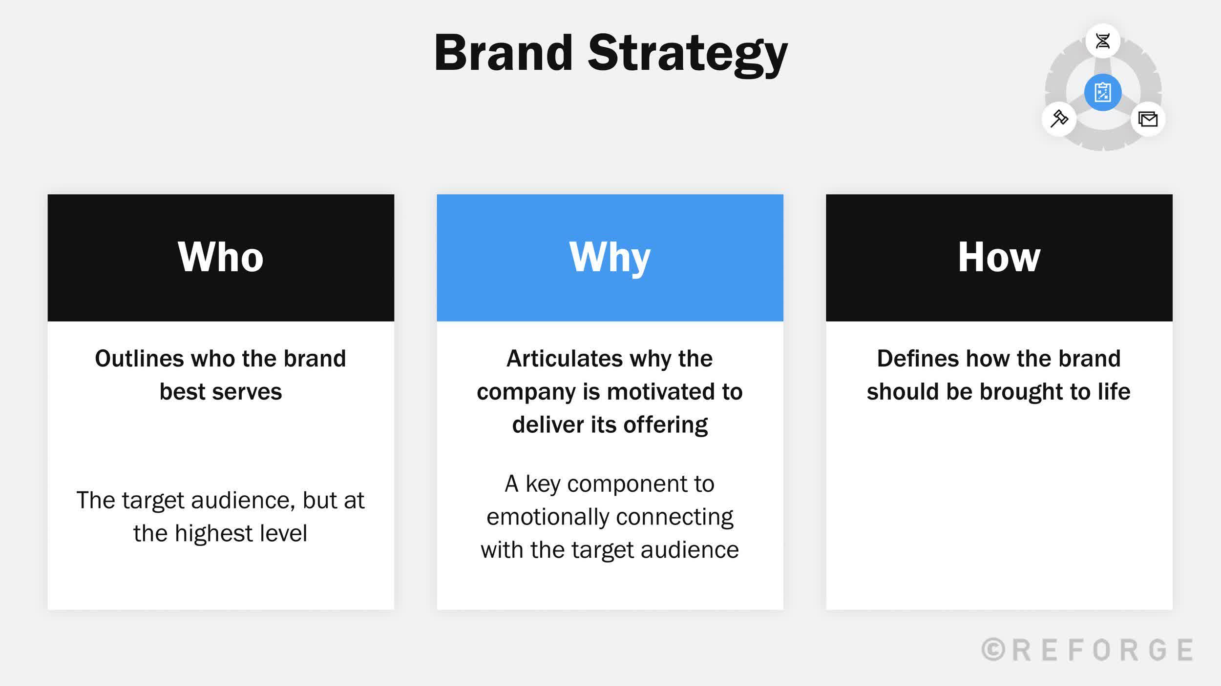 brand-strategy-why