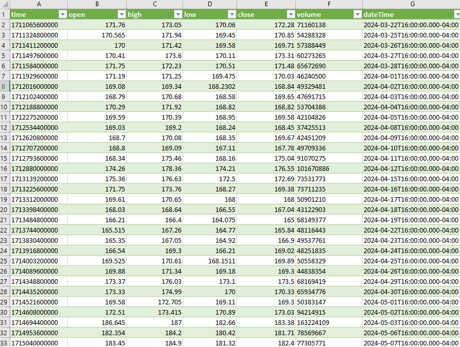 Benzinga GET Bars endpoint output in Excel