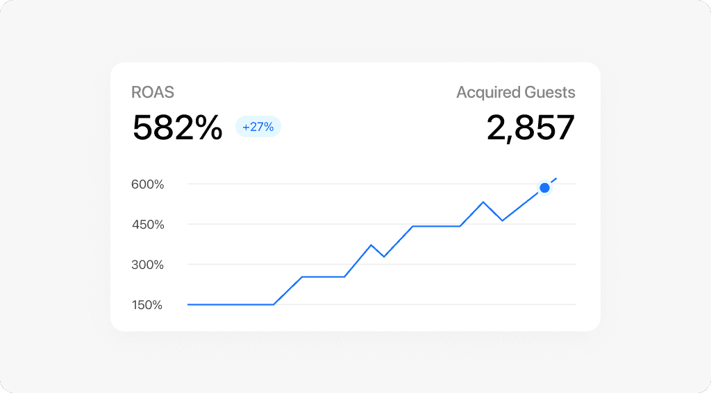 Dashboard showing MRR of $69,897 and 1206 active users with an upward trend graph.