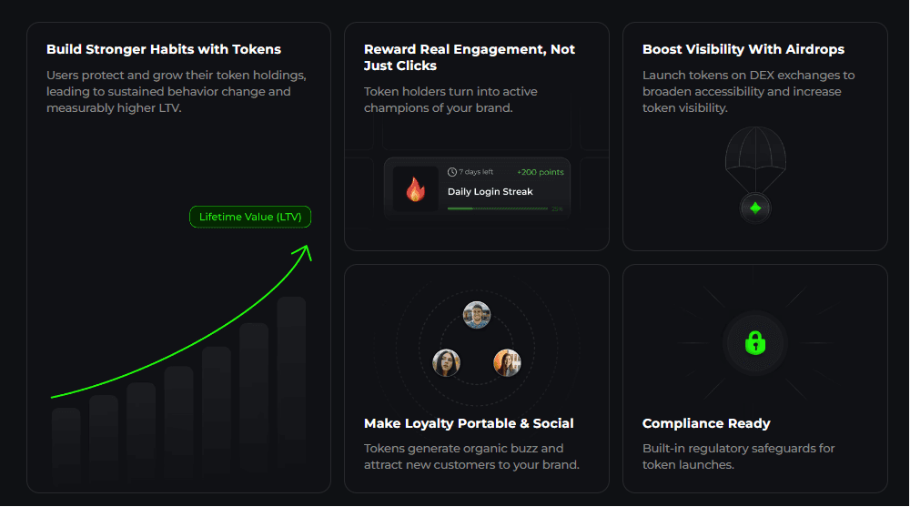 Enable3 Web3 loyalty token benefits infographic with five key value propositions: Build Stronger Habits with Tokens (illustrated with rising Lifetime Value/LTV chart, showing how token holdings drive sustained behavior change), Reward Real Engagement, Not Just Clicks (shown via a Daily Login Streak mission example with +200 points and 7 days left, turning token holders into active brand champions), Boost Visibility With Airdrops (launching tokens on DEX exchanges to broaden accessibility), Make Loyalty Portable & Social (tokens generating organic buzz via shared community avatars to attract new customers), and Compliance Ready (built-in regulatory safeguards for token launches) — illustrating the strategic case for tokenized loyalty programs