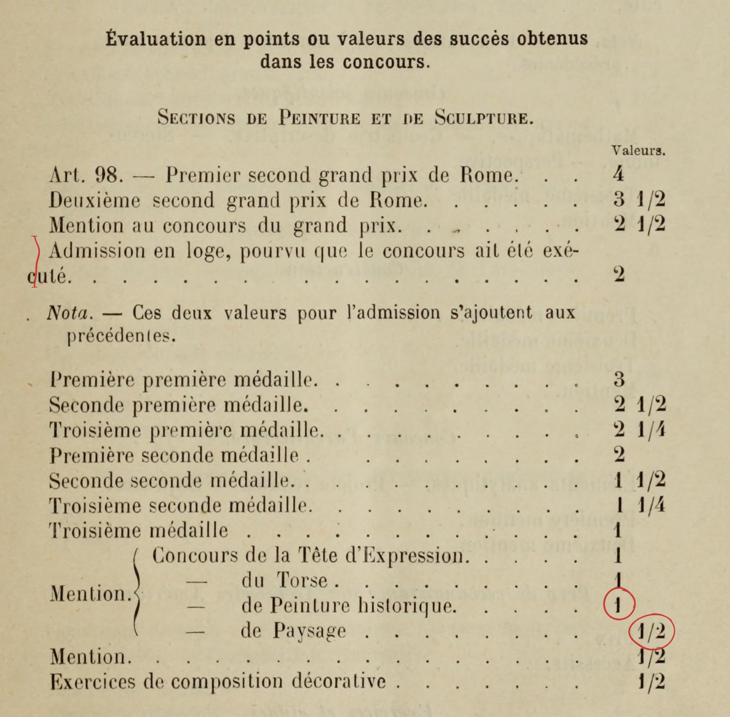École des Beaux-Arts, Règlement 1895, Title V