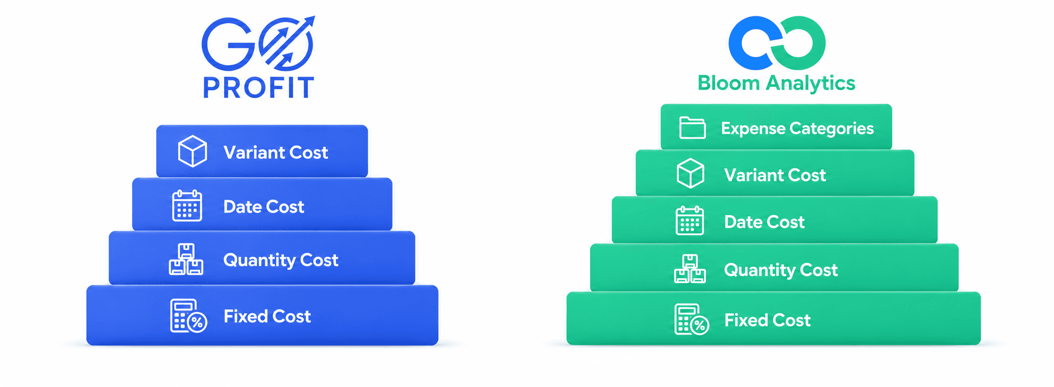 Bloom GoProfit Alternative