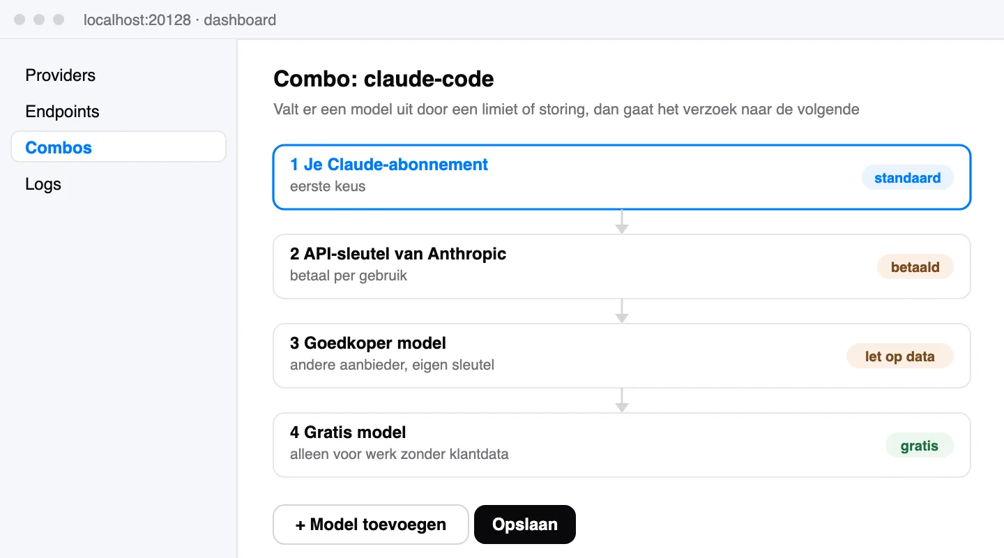Schematische weergave: Een combo met een volgorde: eerst je eigen abonnement, gratis modellen pas als laatste.